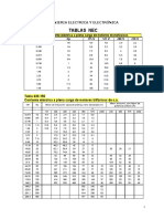 Tablas - NEC, NEMA e IP