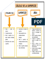 Secuencia de Matemática Área