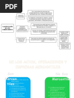 Clasificación de Los Comerciantes