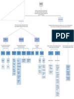 Mapa Conceptual