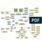 Mapa Conceptual - Epistemologia Contable