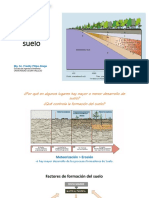 09-16-2019 110313 Am Clase.07 Factores Formadores Del Suelo PPT 2019.2