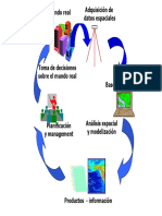 Calidad de Datos en SIG PDF