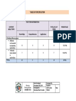 Table of Specification: Test Item Distribution Total No. of Items Percentage