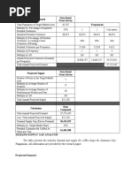 Projected Demand Data Based From Survey Frequencies: Demand-Supply Gap Analysis