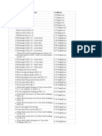 S. No. Construction Work Details Coefficient