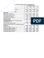 Statement of Profit & Loss of TTK Prestige For The Year Ending Mar 31