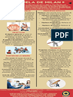 Infografia de La Escuela de Milan PDF