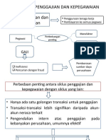 AUDIT PENGGAJIAN 2 Mhs