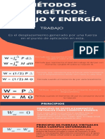 Métodos Energéticos Infografía