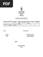 Plantilla Allocation List: Republic of The Philippines Region VIII Division of Samar