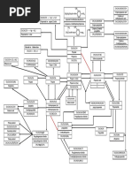 Mind Map of Organic Chemistry: Ethanoate Ion Triiodomethane