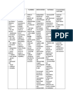 NCP For Dehydration 1