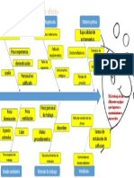 Diagrama Causa y Efecto