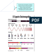 Espectro Electromagnetico