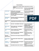 Financial Ratios Table