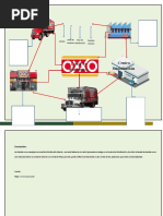 Mapa Mental Sobre Canal de Distribucion para Las Tiendas Oxxo