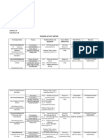 Training Activity Matrix Automotive