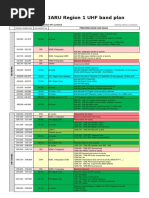 UHF Bandplan PDF