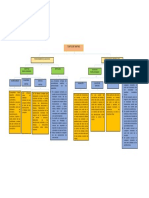 Cuadro Sinoptico Costo de Ventas PDF