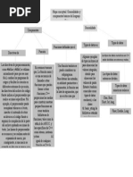 Mapa Conceptual C++