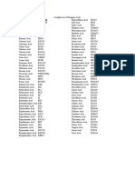 Complete List of Inorganic Acids