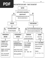 Classification Matter Flow Chart PDF