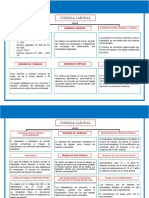 Jornada Laboral y Prestaciones Sociales y Laborales