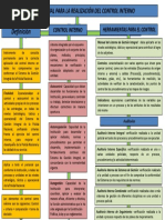 Actividad Mapa Conceptual Control Interno Si. Perez