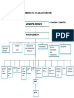 Organo Structure Ya Kiingereza