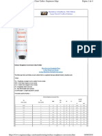 Surface Roughness-Conersion Chart Table