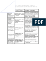 El Modelo de Felder y Silverman Clasifica Los Estilos de Aprendizaje