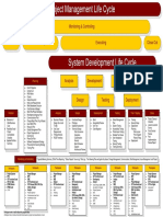 The Systems Development Life Cycle SDLC Revisedv6