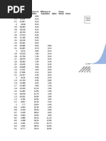 Statistical POwer