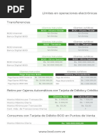 Transferencias: Límites en Operaciones Electrónicas