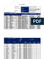 Enclosure 1C List of Learners