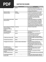 Daftar Fhci Bumn: Bumn Kantor Pusat Keterangan