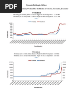 Time Series Graphs of Weekday/Weekend For The Months of October, November, December