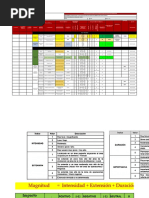 Matriz Leopold - Ejemplo