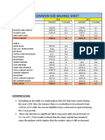 Common Size Balance Sheet: Equity and Liability