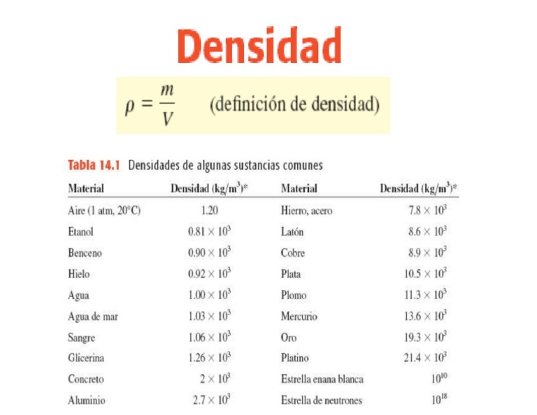 Densidad Materiales | PDF