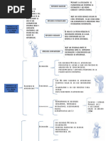 Cuadro Sinoptico Tic