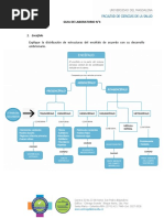 Guia de Laboratorio N°4 Encéfalo