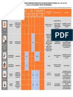 Tableau Récapitulatif Des Diagnostics Immobiliers Eté 2020