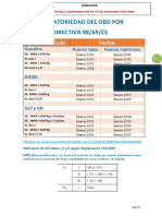 Codigos Obd PDF