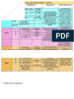 Cuadro Comparativo Escalas de Lesión Renal Aguda