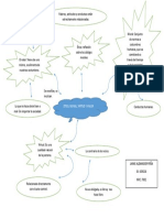 Mapa Mental Etica