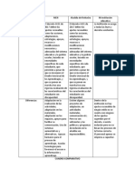 Cuadro Comparativo PIAR