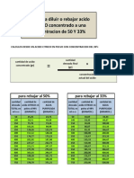 Conversion Acido Citrico