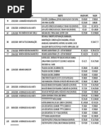 Instituto Que Recebeu R$ 82 Milhões Do Governo Do Amazonas Investiu Apenas R$ 1,8 Milhão em Hospitais